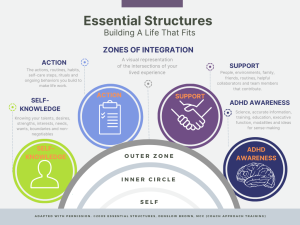 Essential Structures for ADHD Coaching