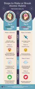 Steps to Make or Break Atomic Habits for ADHD Infographic