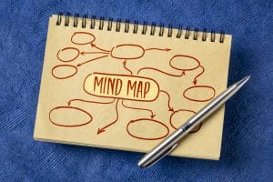 Mind Map Image for ADHD complex problem solving