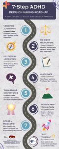 7-Step ADHD Decision-Making Roadmap
